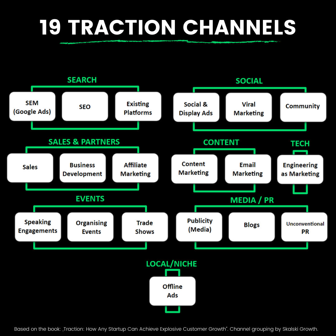 19 traction channels sorted
