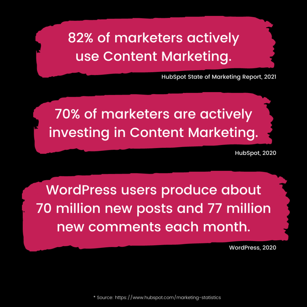 Content Marketing: 5 Best Practices To Get You Started