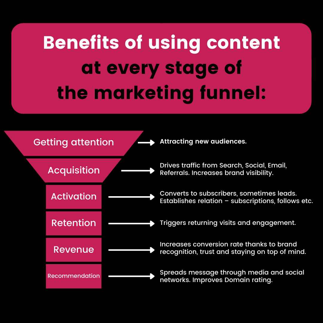 Content Marketing: 5 Best Practices To Get You Started