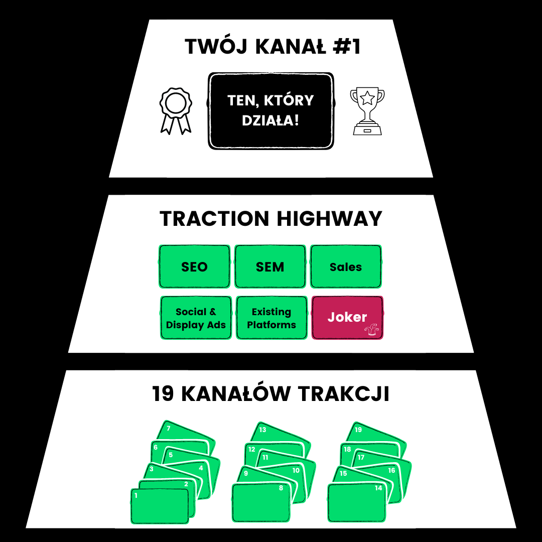 Framework Traction Highway